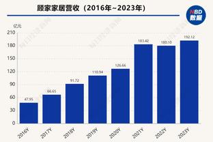 超级计算机预测曼联vs纽卡&英超排名：曼联大概率输球，排名第七